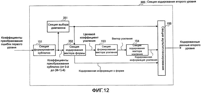 Устройство кодирования и способ кодирования (патент 2471252)