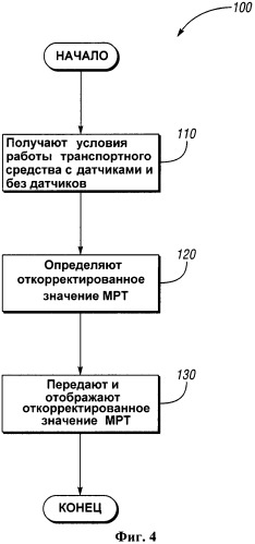 Система и способ отображения мгновенного расхода топлива транспортного средства (патент 2534212)