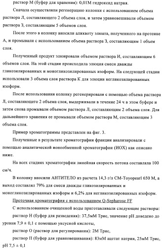 Антитела к амилоиду бета 4, имеющие гликозилированную вариабельную область (патент 2438706)