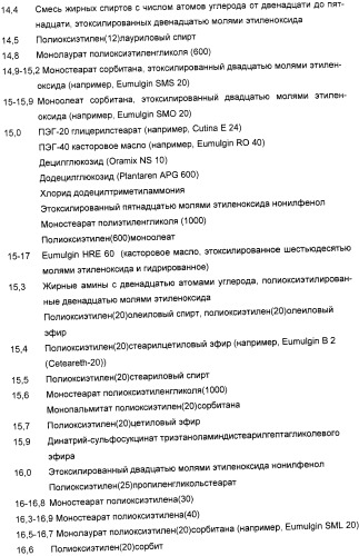 Быстро сохнущие косметические эмульсии для нанесения роликовым аппликатором (патент 2440093)