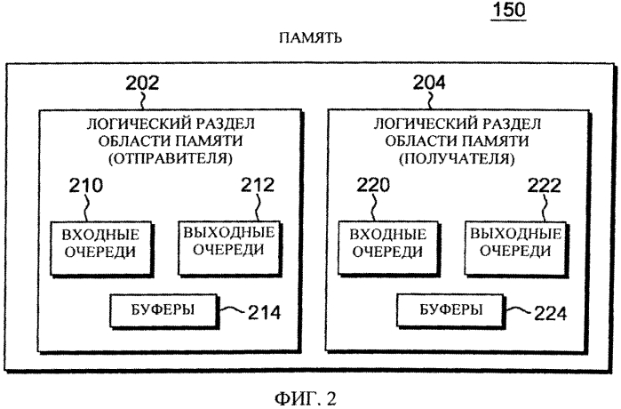 Способ обеспечения связи в коммуникационной среде, компьютерная система и энергонезависимый машиночитаемый носитель данных (патент 2574815)