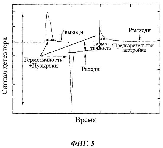 Жидкостный насос, выполненный в виде мэмс, с встроенным датчиком давления для обнаружения нарушений функционирования (патент 2484851)