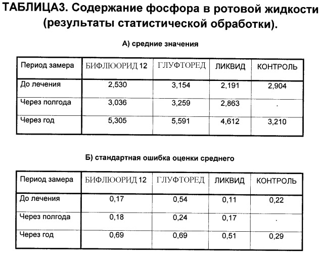 Способ профилактики кариеса молочных зубов у детей в период сформированного молочного прикуса (патент 2376014)