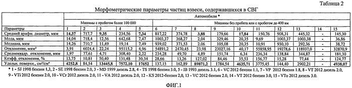 Способ замеров параметров выхлопных газов двс (патент 2525051)