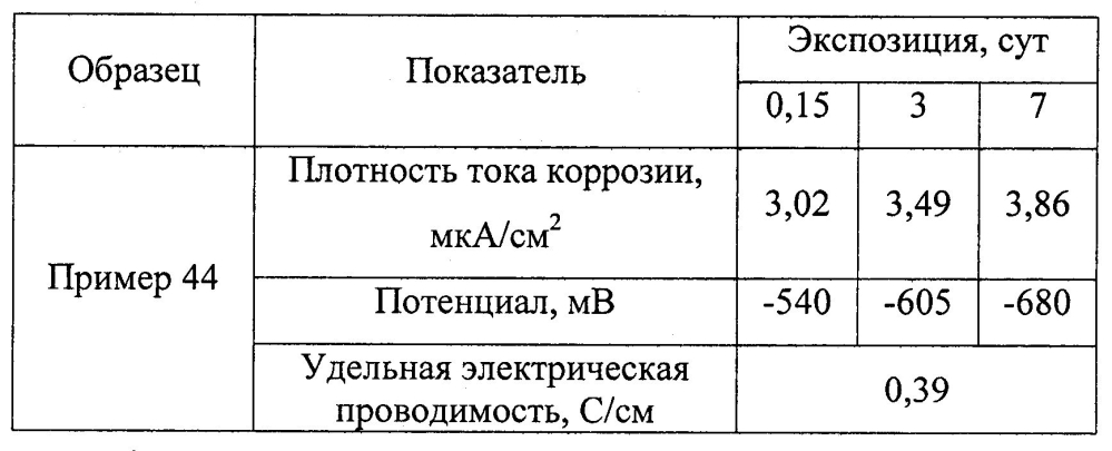 Оболочковый пигмент и способ его получения (патент 2603152)