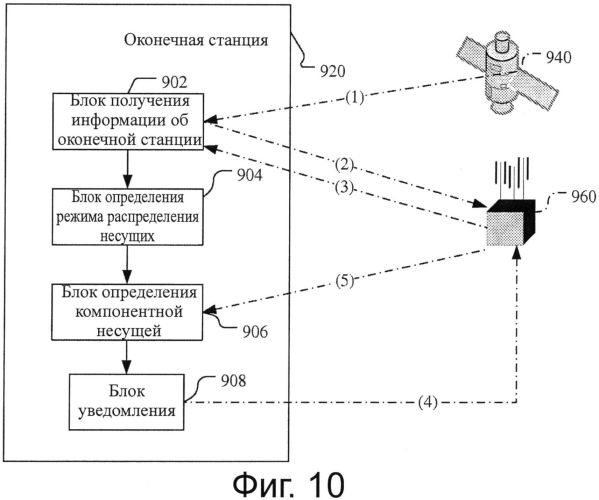 Способ, базовая станция, оконечная станция и система связи для выбора компонентной несущей (патент 2563149)