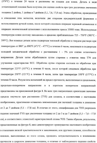 Продукты из алюминиевого сплава и способ искусственного старения (патент 2329330)