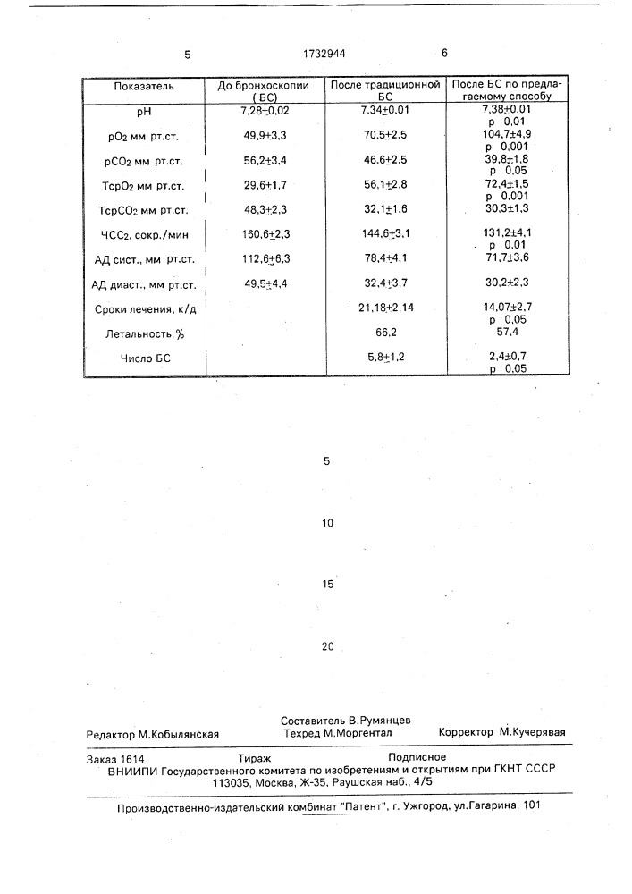 Способ лечения бронхиальной обструкции у детей (патент 1732944)