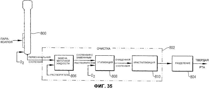 Оптимизированное жидкофазное окисление (патент 2381212)