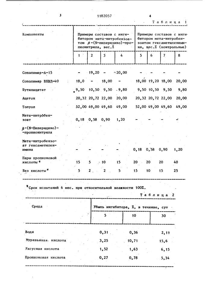 Композиция для антикоррозионного покрытия (патент 1182057)