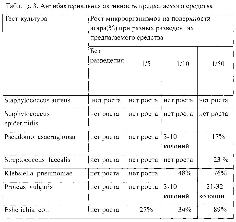 Средство, обладающее антиоксидантным, противоопухолевым, иммуномодулирующим, антидиабетическим и антибактериальным действиями (патент 2598349)