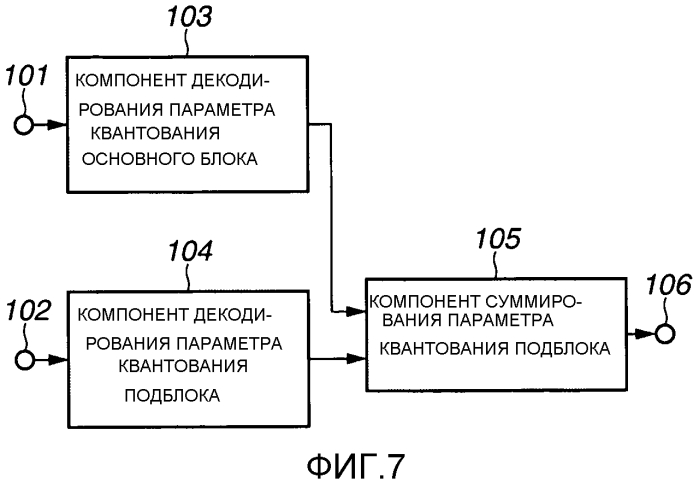 Устройство кодирования изображений, способ для кодирования изображения, программа для этого, устройство декодирования изображений, способ для декодирования изображения и программа для этого (патент 2551800)