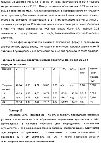 Кристаллическая соль гидрохлорид малеат s-[2-[(1-иминоэтил)амино]этил]-2-метил-l-цистеина, способ ее получения, содержащая ее фармацевтическая композиция и способ лечения (патент 2357953)