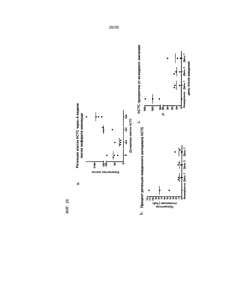 Клетки, производные от кардиальной ткани (патент 2642282)