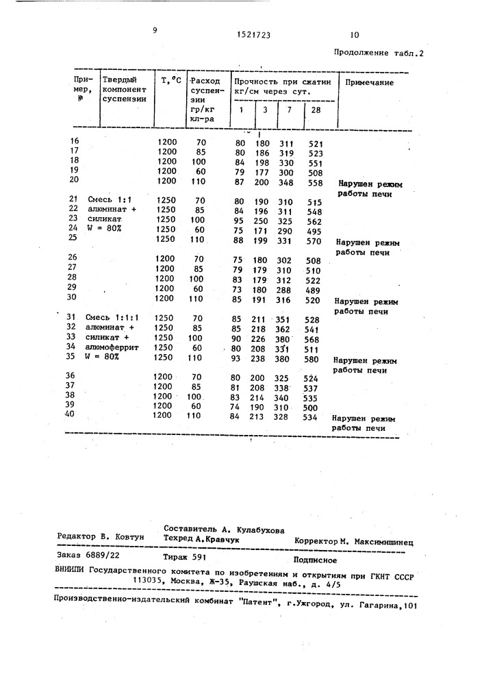 Способ активизации цемента (патент 1521723)