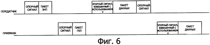 Система, способ, устройство и компьютерная программа для беспроводной связи (патент 2404528)