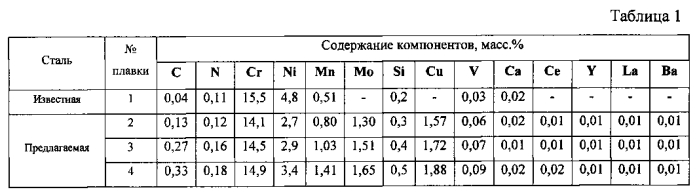 Высокопрочная коррозионностойкая сталь переходного класса (патент 2576773)