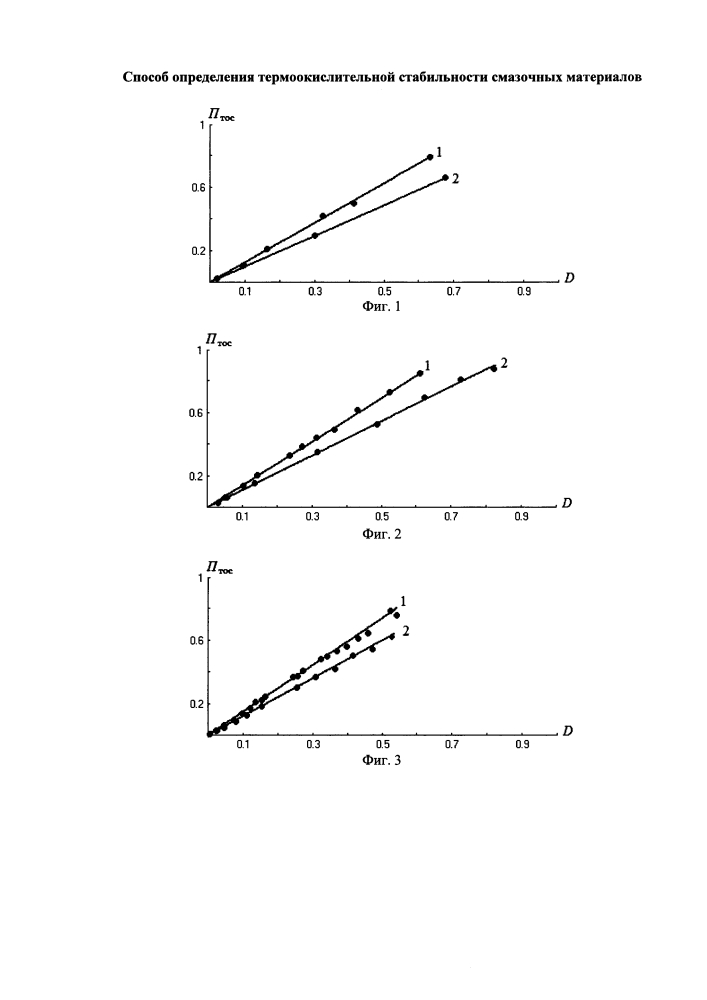 Способ определения термоокислительной стабильности смазочных материалов (патент 2618581)