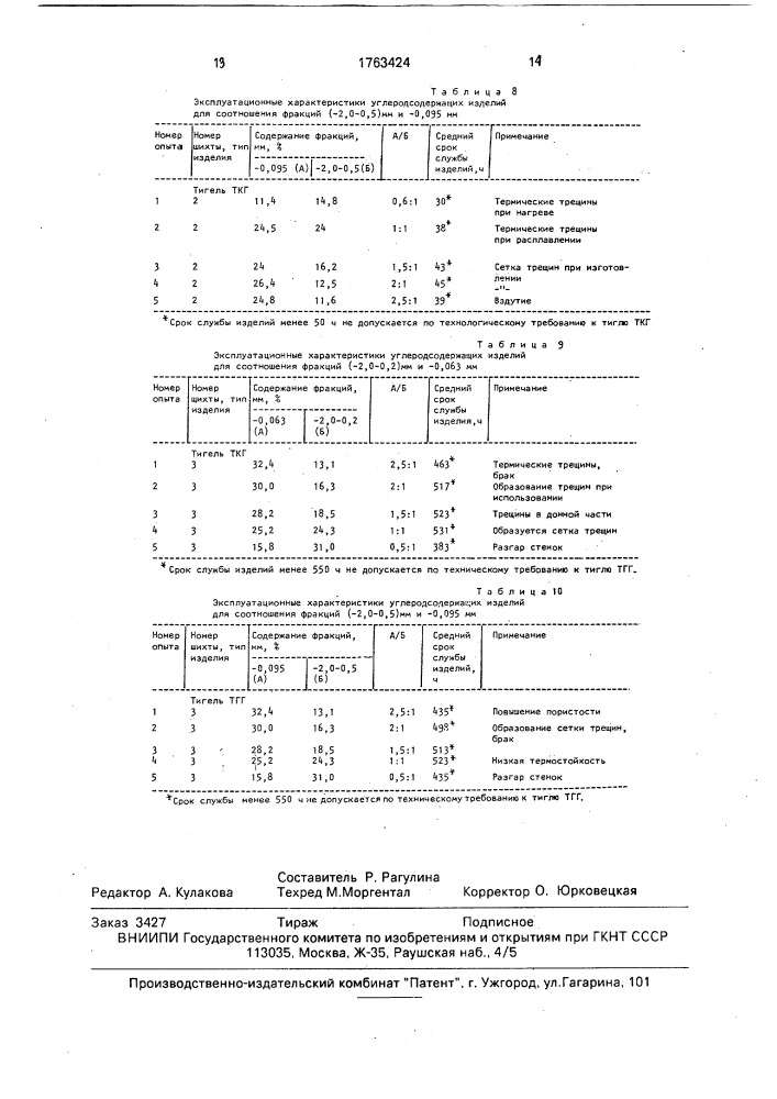 Способ изготовления углеродсодержащих огнеупорных изделий (патент 1763424)