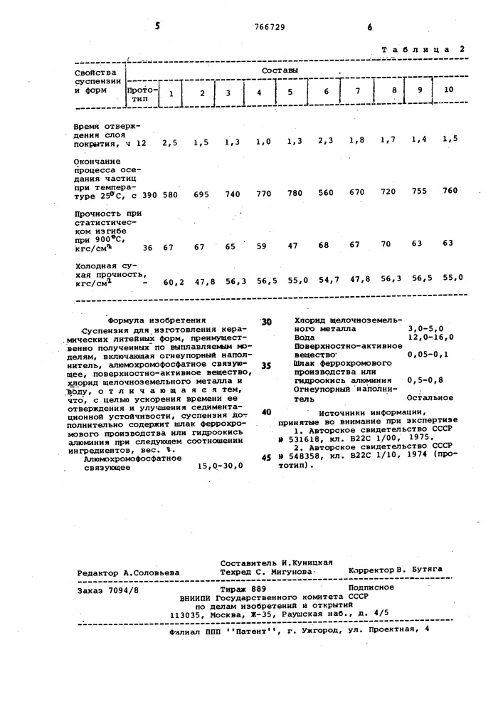 Суспензия для изготовления керамических литейных форм (патент 766729)