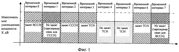 Способ и система осуществления энергосбережения базовой станции (патент 2552844)