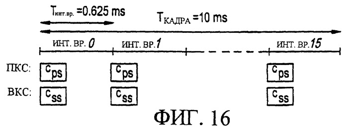 Поиск ячейки в системе связи мдкр (патент 2251216)