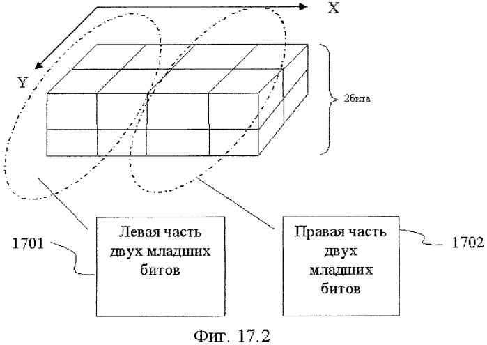 Способ сжатия изображений и видеопоследовательностей (патент 2420021)