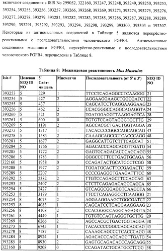 Композиции и способы модуляции экспрессии рецептора фактора роста фибробластов 4 (fgfr4) (патент 2501803)