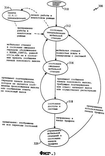 Способ и устройство одновременной обработки множественных вызовов в системе связи с использованием сигнала с расширенным спектром (патент 2304844)