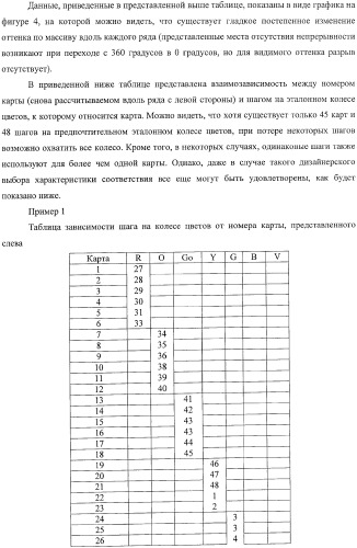 Система представления цветов (патент 2366908)
