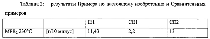 Композиция полипропилена, армированного волокнами с высокой текучестью (патент 2588568)