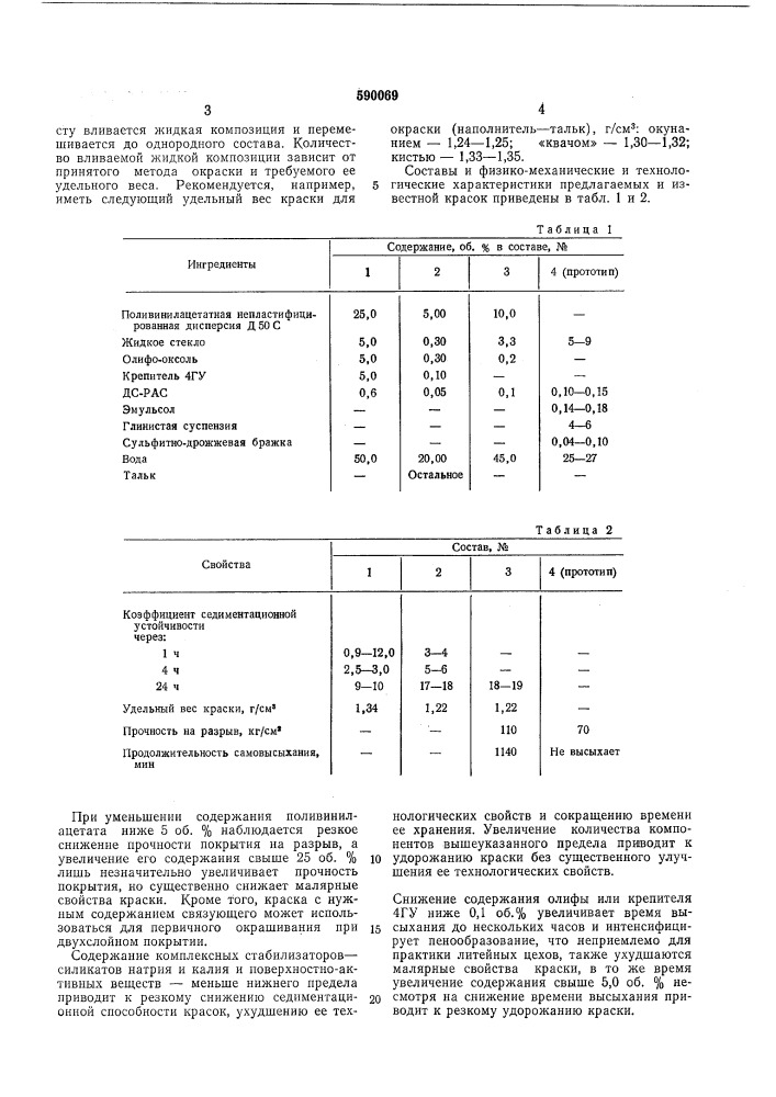 Противопригарная краска для литейных форм и стержней (патент 590069)