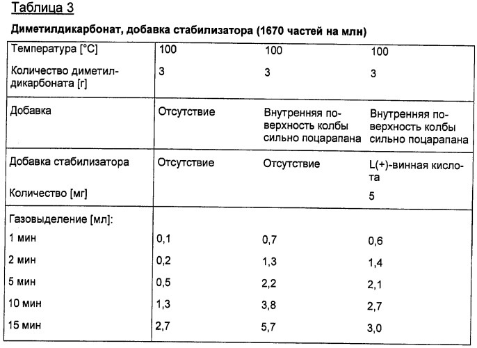 Стабилизация диэфиров диугольной кислоты протонными кислотами (патент 2463288)