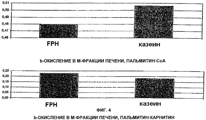 Гидролизат рыбьего белка (патент 2360693)