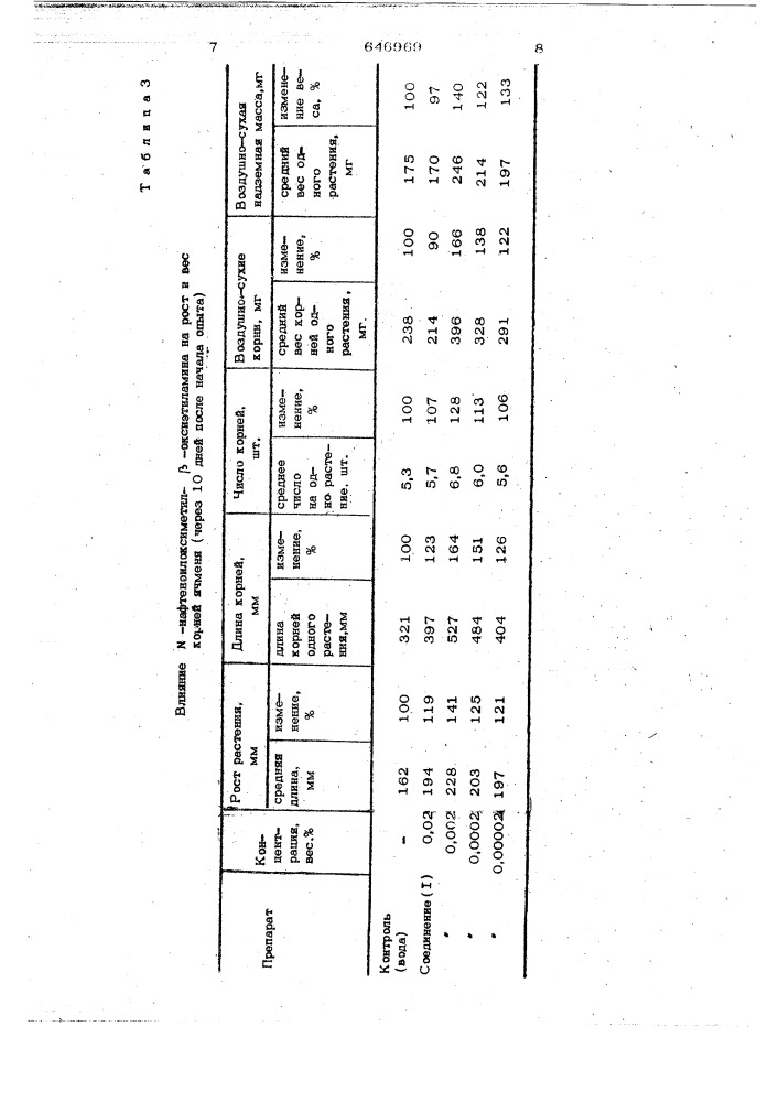 Регулятор роста растений (патент 646969)