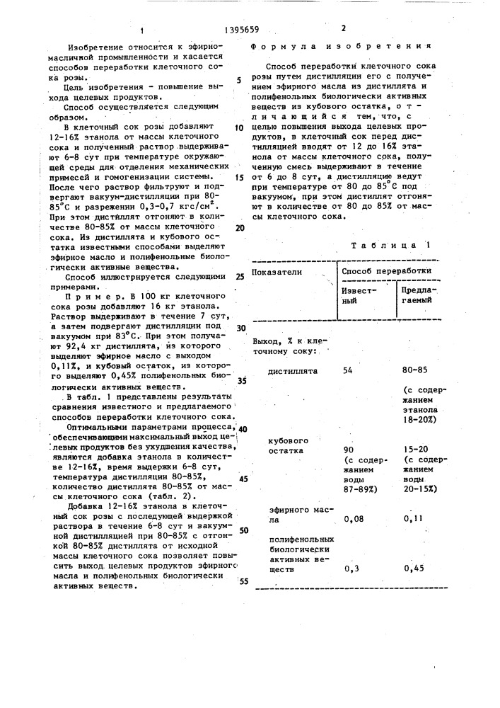 Способ переработки клеточного сока розы (патент 1395659)