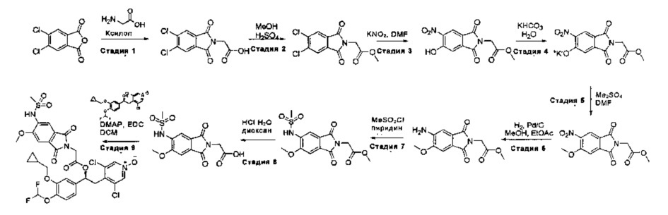 Производные 1-фенил 2-пиридинилалкиловых спиртов в качестве ингибиторов фосфодиэстеразы (патент 2617401)