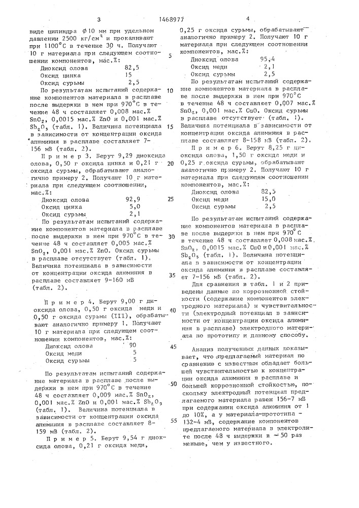 Электродный материал (патент 1468977)