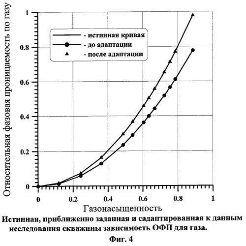 Способ исследования и интерпретации результатов исследований скважины, вскрывшей нефтегазовую залежь (патент 2258137)