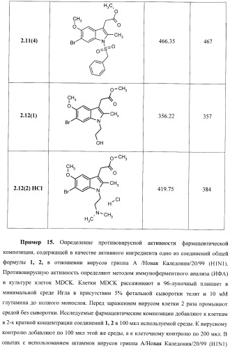 Замещенные [4(6)-бром-5-гидрокси-1н-индол-3-ил]уксусные кислоты и их эфиры, фокусированная библиотека, противовирусный препарат и фармацевтическая композиция (патент 2393149)