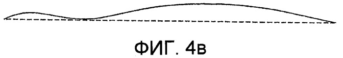 Летательный аппарат с улучшенным центральным обтекателем (патент 2424157)