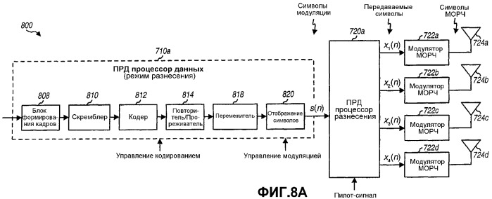 Система беспроводной локальной вычислительной сети со множеством входов и множеством выходов (патент 2335852)