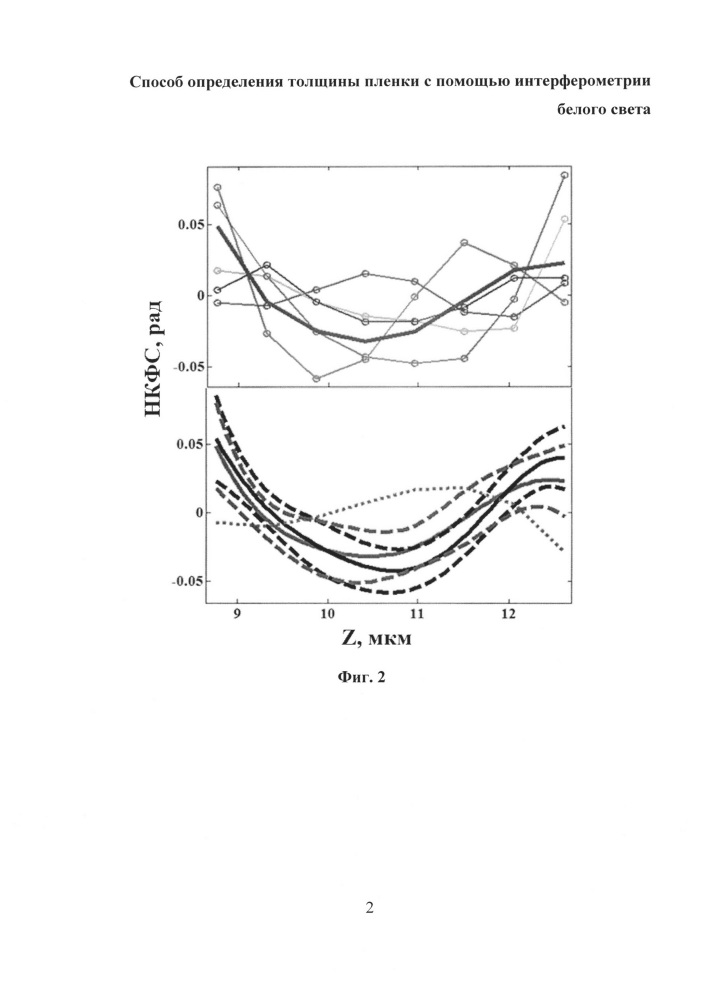 Способ определения толщины пленки с помощью интерферометрии белого света (патент 2634328)