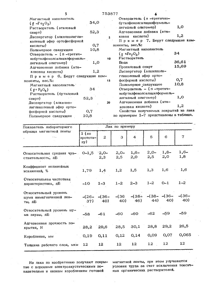 Магнитный лак для носителя магнитной записи (патент 753877)