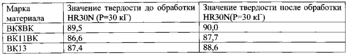 Способ упрочнения поверхности режущего инструмента из твердых сплавов на основе карбида вольфрама с кобальтовой связкой (патент 2564645)