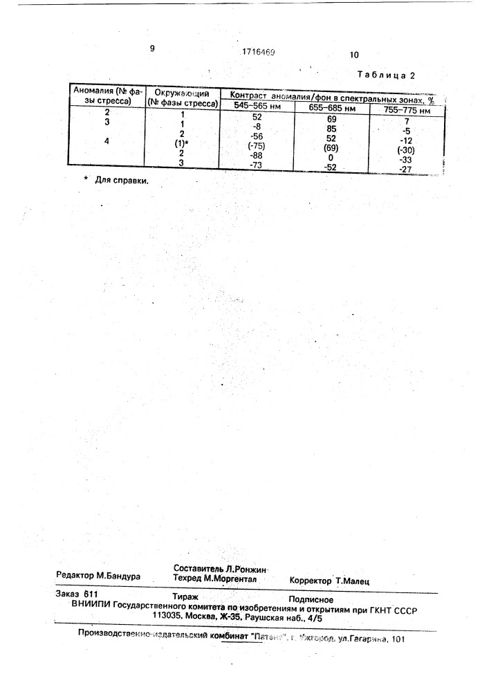 Способ дистанционного зондирования земной поверхности (патент 1716469)