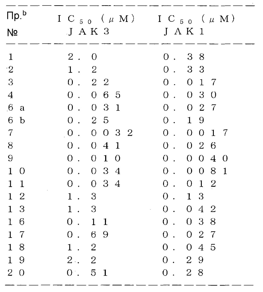 Трициклические гетероциклические соединения и ингибиторы jak (патент 2632870)