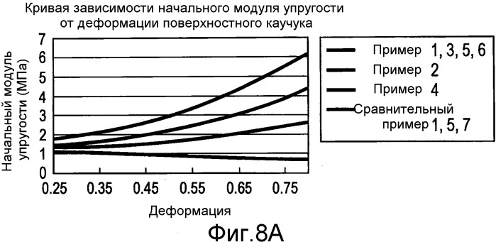 Фиксирующий элемент, способ его изготовления и фиксирующее устройство (патент 2505846)