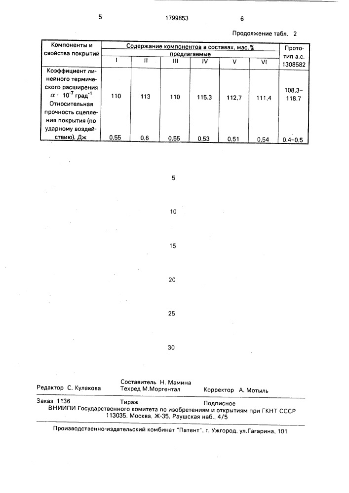 Коричневая эмаль (патент 1799853)