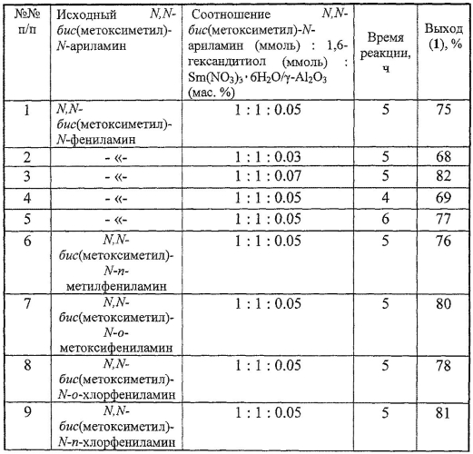 Способ получения n-арил-1,5,3-дитиазациклоундеканов (патент 2570207)